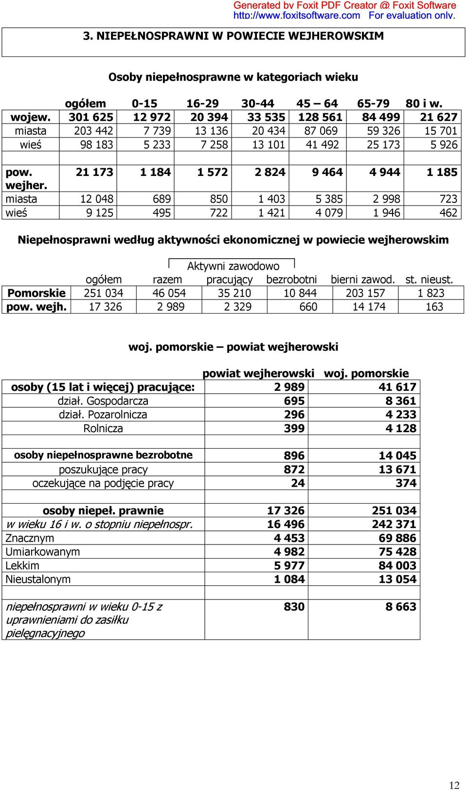 21 173 1 184 1 572 2 824 9 464 4 944 1 185 wejher.