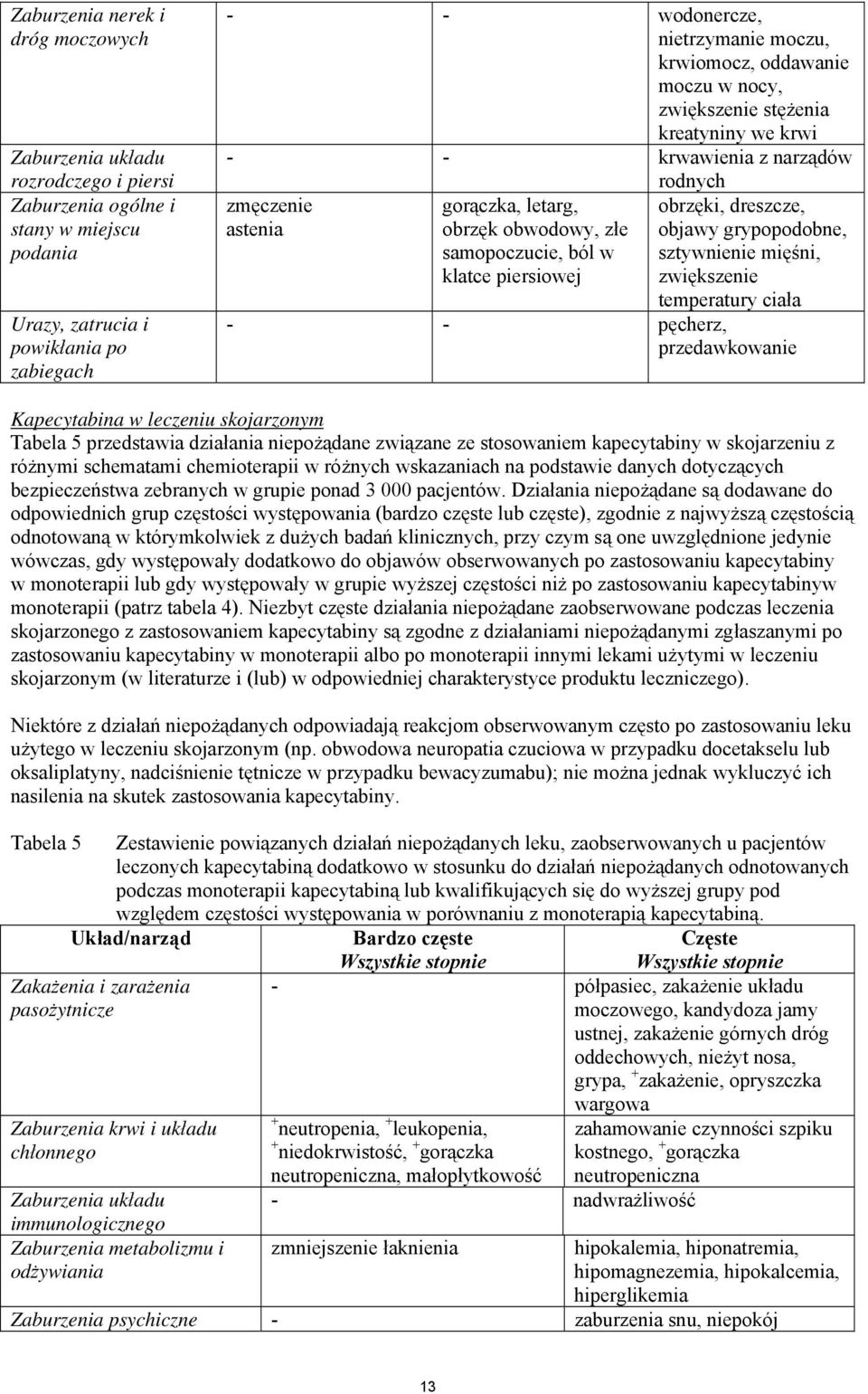 rodnych obrzęki, dreszcze, objawy grypopodobne, sztywnienie mięśni, zwiększenie temperatury ciała - - pęcherz, przedawkowanie Kapecytabina w leczeniu skojarzonym Tabela 5 przedstawia działania