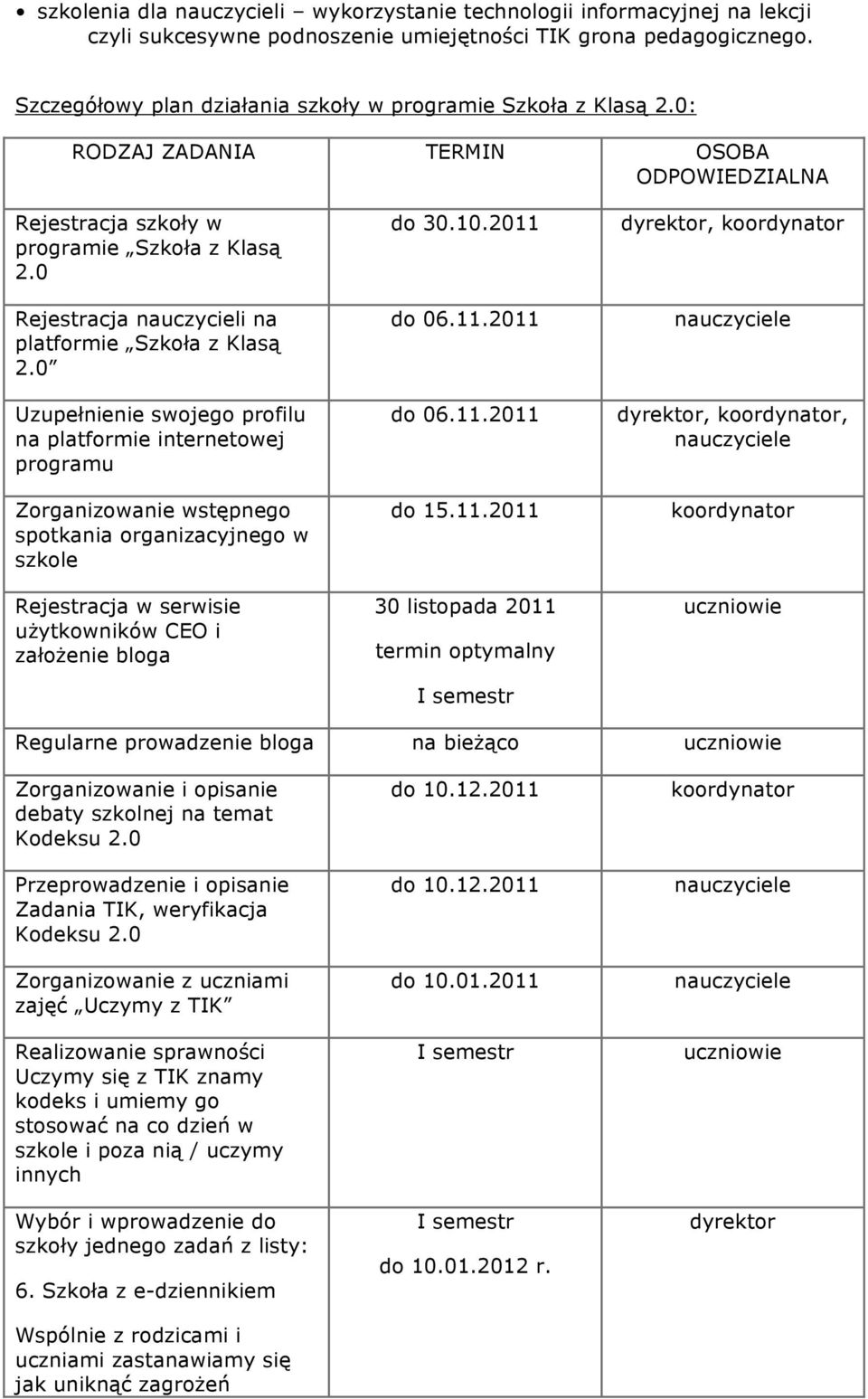 0 Rejestracja nauczycieli na platformie Szkoła z Klasą 2.