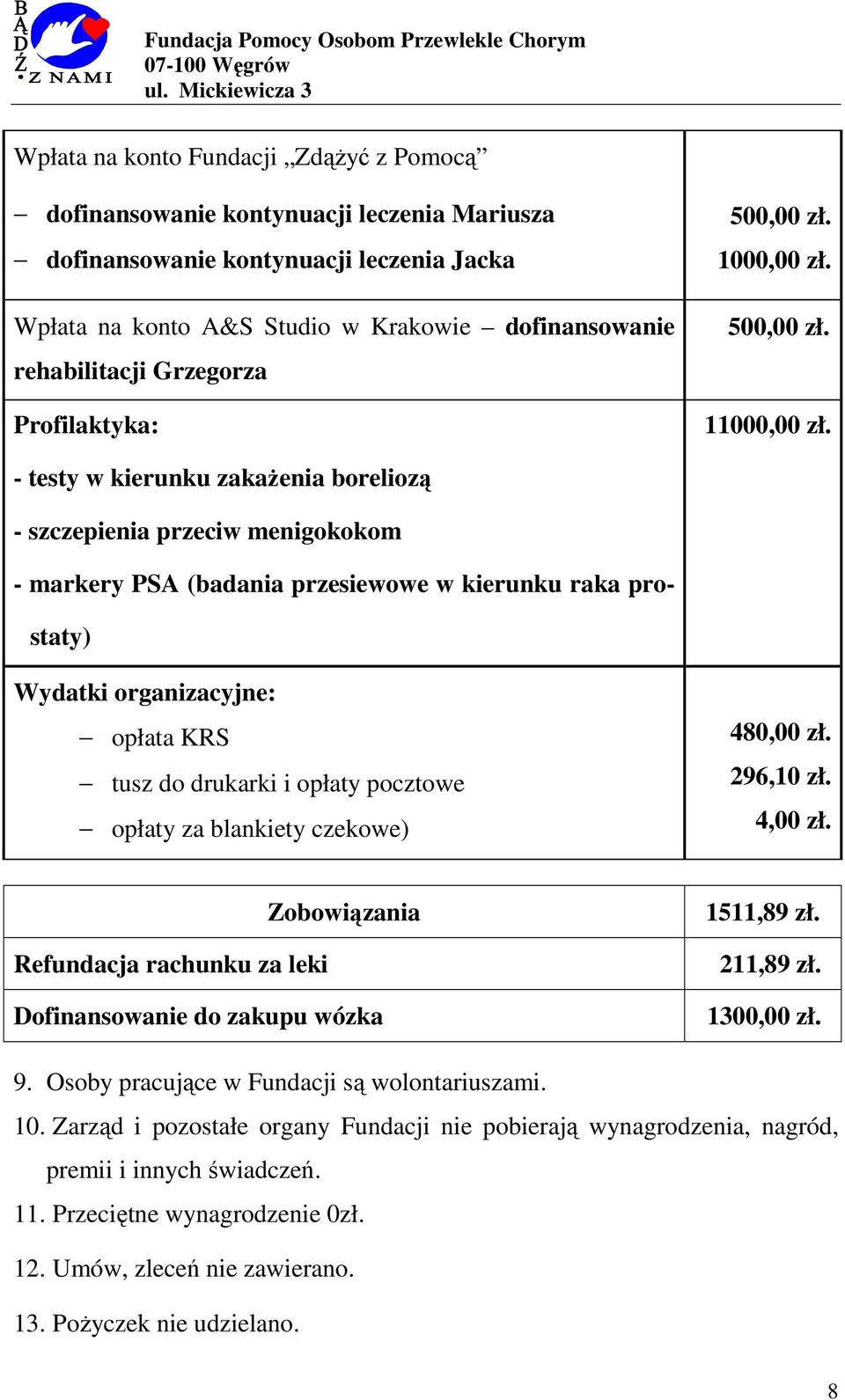 - testy w kierunku zakaŝenia boreliozą - szczepienia przeciw menigokokom - markery PSA (badania przesiewowe w kierunku raka prostaty) Wydatki organizacyjne: opłata KRS tusz do drukarki i opłaty