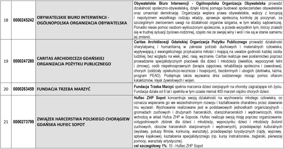 której pomaga budować społeczeństwo obywatelskie oraz umacniać demokrację.