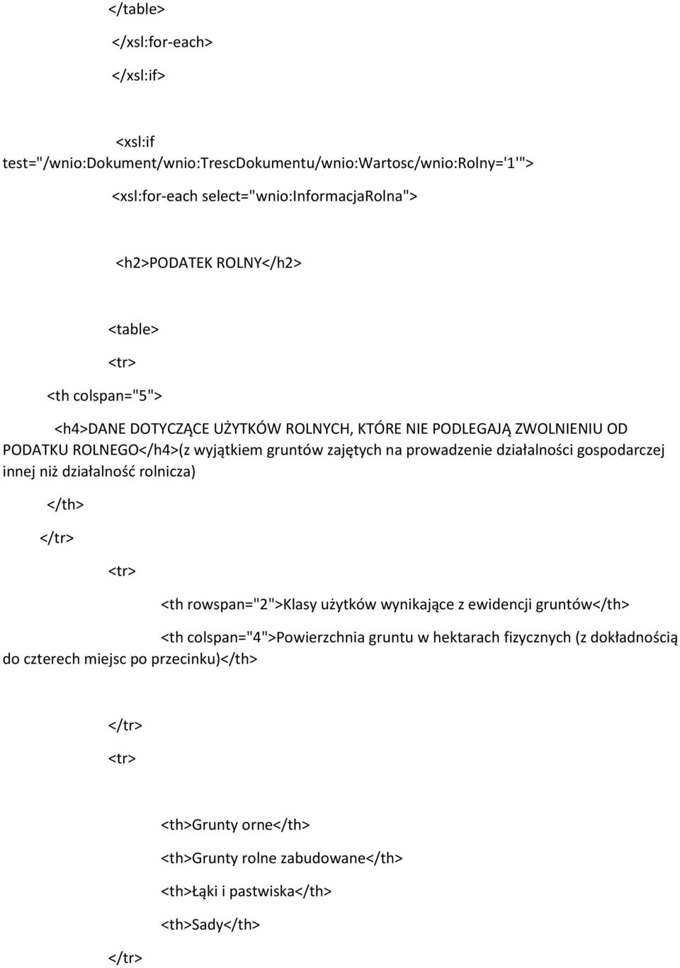 prowadzenie działalności gospodarczej innej niż działalność rolnicza) <th rowspan="2">klasy użytków wynikające z ewidencji gruntów <th