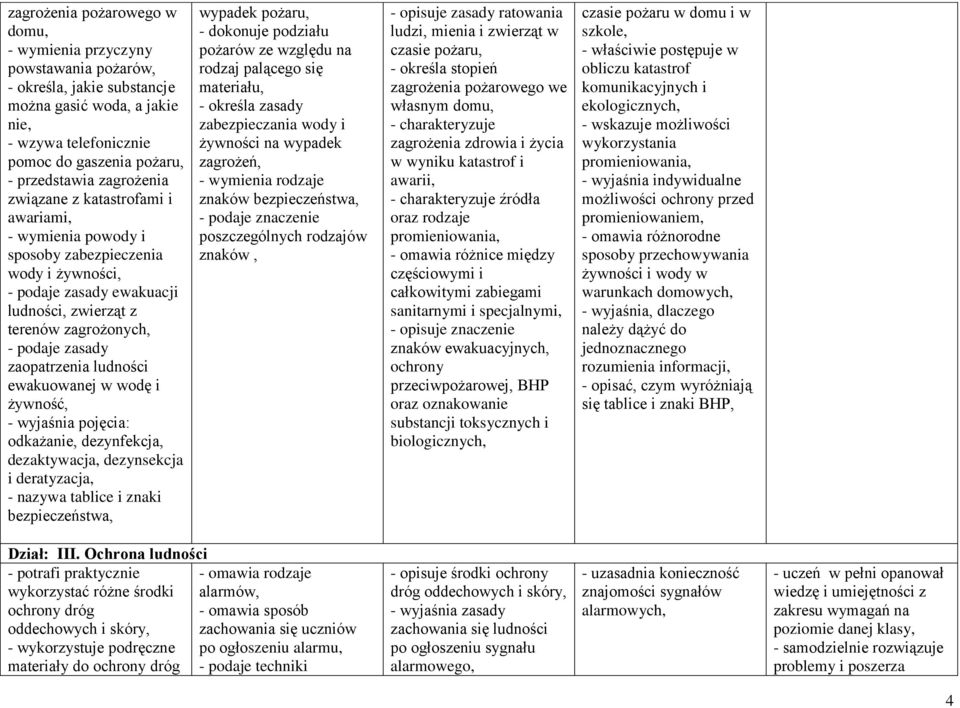 zaopatrzenia ludności ewakuowanej w wodę i żywność, - wyjaśnia pojęcia: odkażanie, dezynfekcja, dezaktywacja, dezynsekcja i deratyzacja, - nazywa tablice i znaki bezpieczeństwa, wypadek pożaru, -