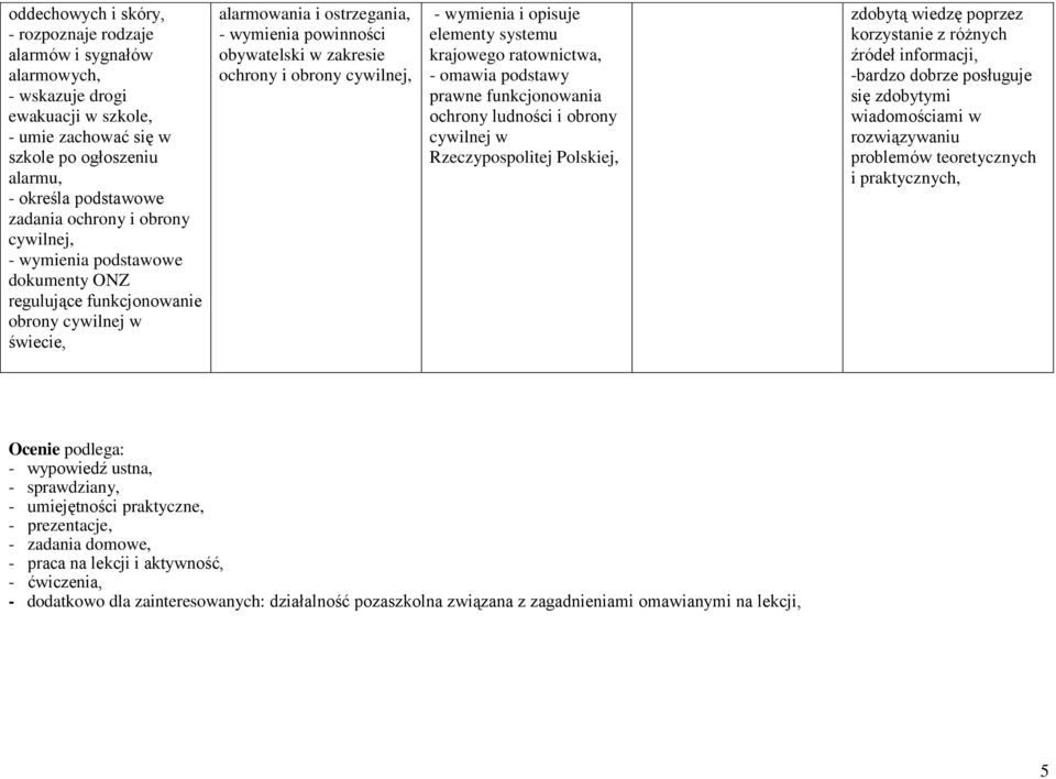 cywilnej, - wymienia i opisuje elementy systemu krajowego ratownictwa, - omawia podstawy prawne funkcjonowania ochrony ludności i obrony cywilnej w Rzeczypospolitej Polskiej, -bardzo dobrze posługuje