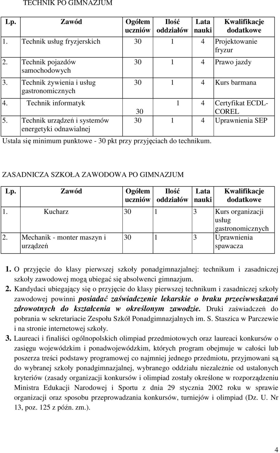 Technik urządzeń i systemów energetyki odnawialnej 30 1 4 Prawo jazdy 30 1 4 Kurs barmana 1 4 Certyfikat ECDL- 30 COREL 30 1 4 Uprawnienia SEP Ustala się minimum punktowe - 30 pkt przy przyjęciach do