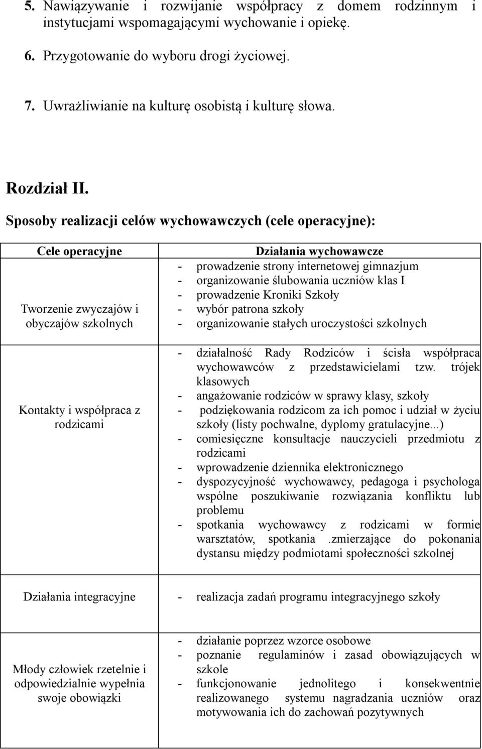 Sposoby realizacji celów wychowawczych (cele operacyjne): Cele operacyjne Tworzenie zwyczajów i obyczajów szkolnych Kontakty i współpraca z rodzicami Działania wychowawcze - prowadzenie strony