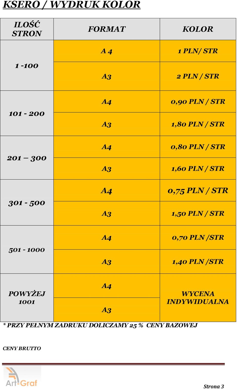 301-500 0,75 PLN / STR 1,50 PLN / STR 501-1000 0,70 PLN /STR 1,40 PLN /STR