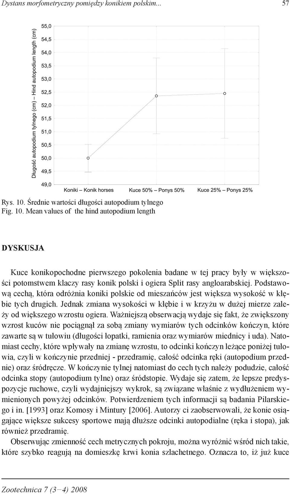 Mean values of the hind autopodium length DYSKUSJA Kuce konikopochodne pierwszego pokolenia badane w tej pracy były w większości potomstwem klaczy rasy konik polski i ogiera Split rasy angloarabskiej.