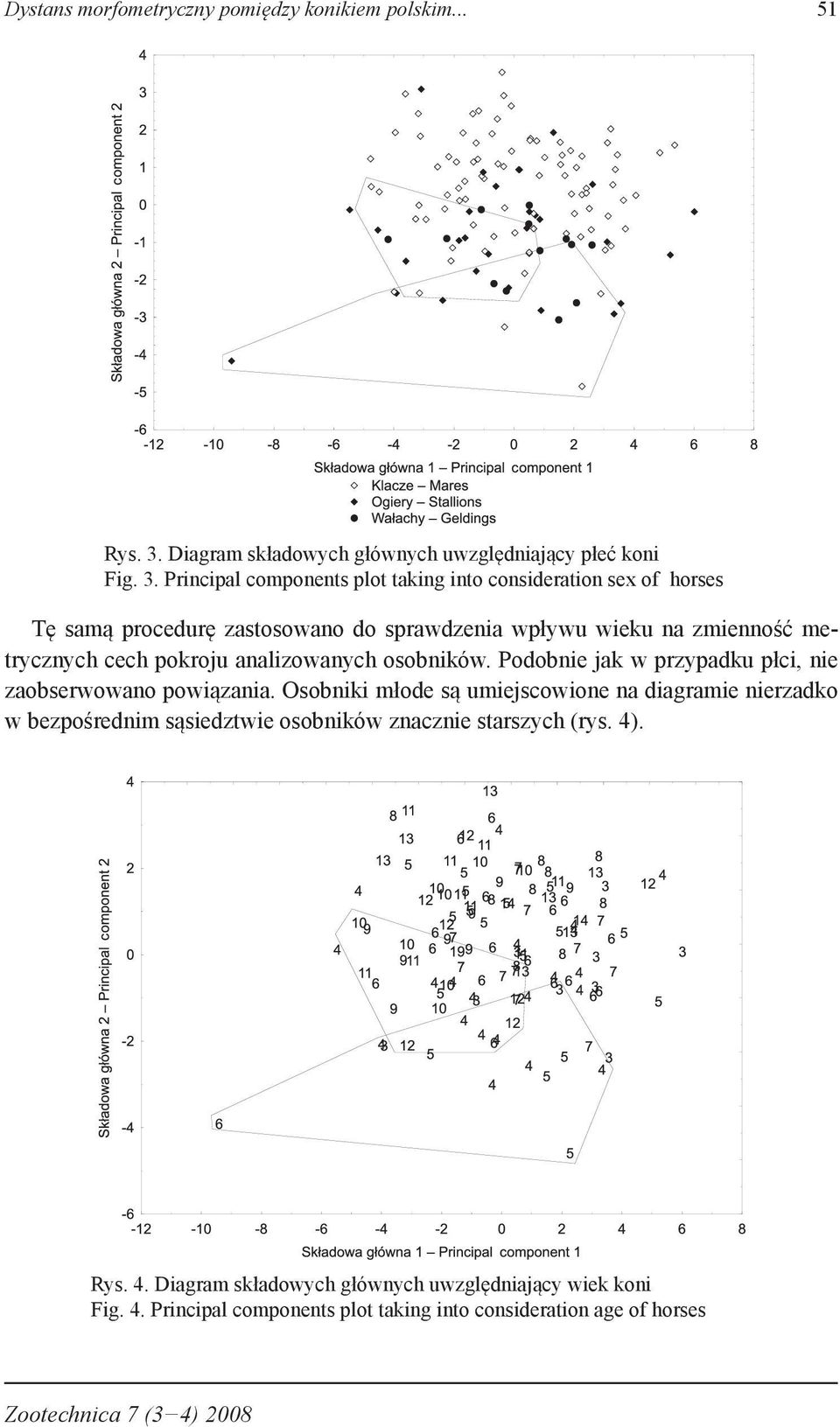 Principal components plot taking into consideration sex of horses Tę samą procedurę zastosowano do sprawdzenia wpływu wieku na zmienność metrycznych cech pokroju