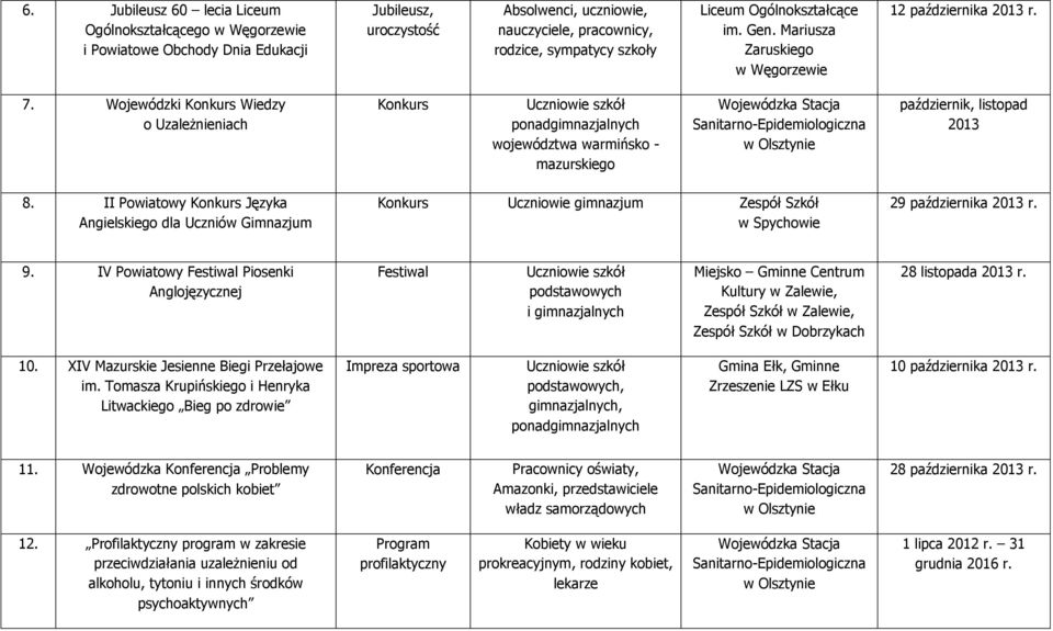 Wojewódzki Wiedzy o Uzależnieniach województwa warmińsko - mazurskiego Wojewódzka Stacja Sanitarno-Epidemiologiczna październik, listopad 2013 8.