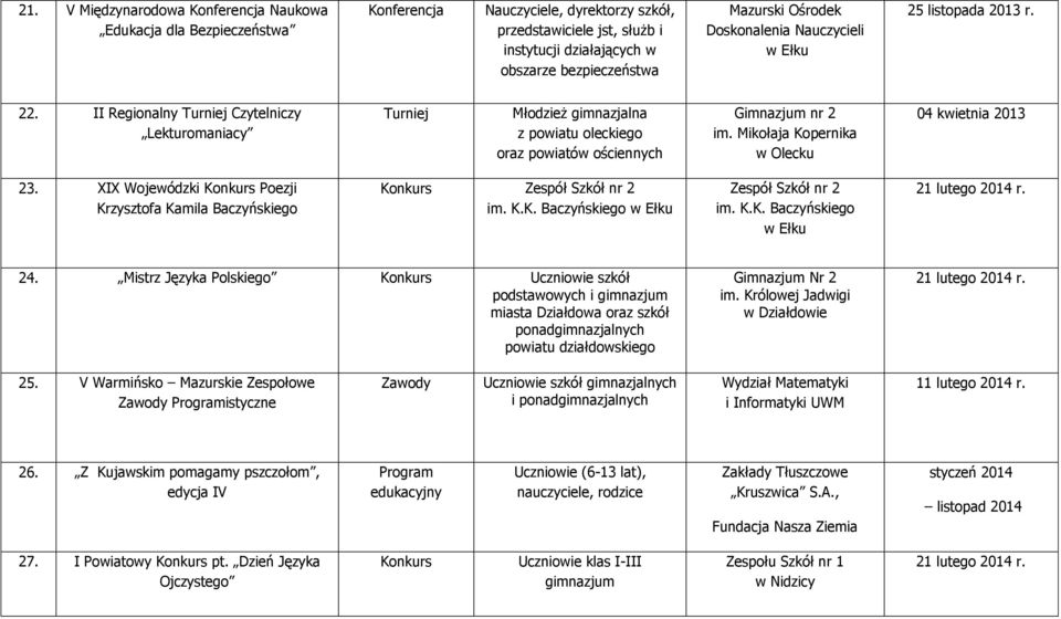 Mikołaja Kopernika w Olecku 04 kwietnia 2013 23. XIX Wojewódzki Poezji Krzysztofa Kamila Baczyńskiego Zespół Szkół nr 2 im. K.K. Baczyńskiego w Ełku Zespół Szkół nr 2 im. K.K. Baczyńskiego w Ełku 21 lutego 2014 r.