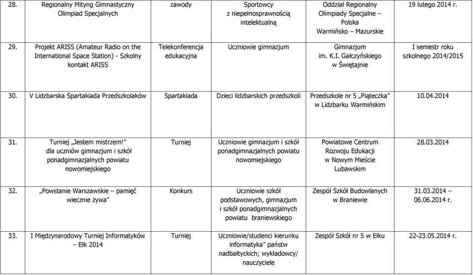 V Lidzbarska Spartakiada Przedszkolaków Spartakiada Dzieci lidzbarskich przedszkoli Przedszkole nr 5 Piąteczka w Lidzbarku Warmińskim 10.04.2014 31. Turniej Jestem mistrzem!