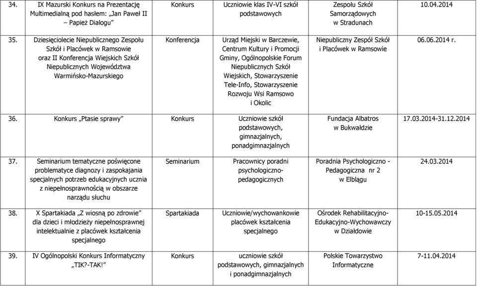 Gminy, Ogólnopolskie Forum Niepublicznych Szkół Wiejskich, Stowarzyszenie Tele-Info, Stowarzyszenie Rozwoju Wsi Ramsowo i Okolic Niepubliczny Zespół Szkół i Placówek w Ramsowie 06.06.2014 r. 36.