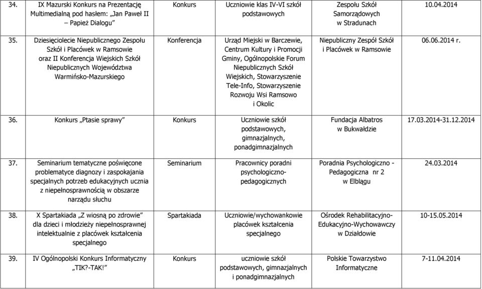 Gminy, Ogólnopolskie Forum Niepublicznych Szkół Wiejskich, Stowarzyszenie Tele-Info, Stowarzyszenie Rozwoju Wsi Ramsowo i Okolic Niepubliczny Zespół Szkół i Placówek w Ramsowie 06.06.2014 r. 36.