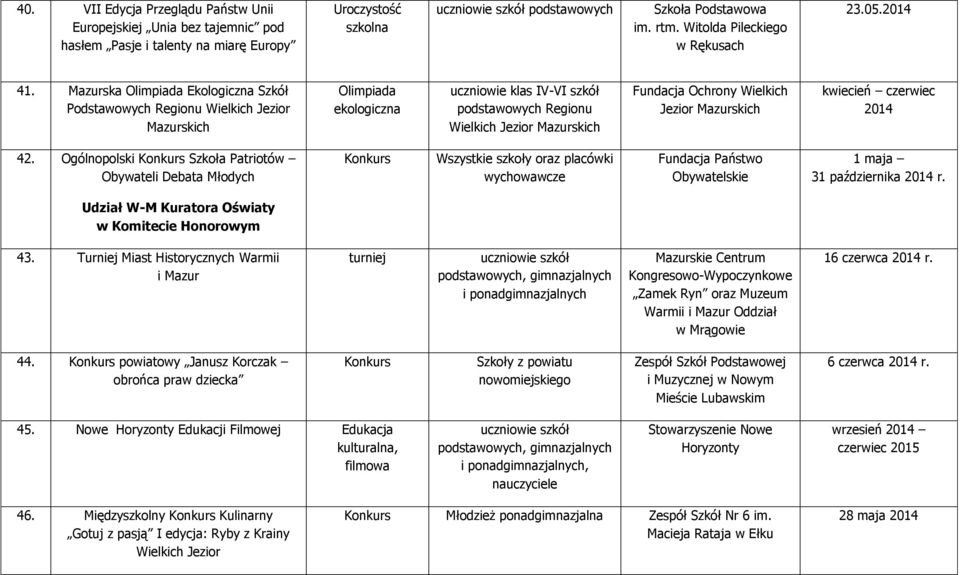 Mazurska Olimpiada Ekologiczna Szkół Podstawowych Regionu Wielkich Jezior Mazurskich Olimpiada ekologiczna uczniowie klas IV-VI szkół podstawowych Regionu Wielkich Jezior Mazurskich Fundacja Ochrony