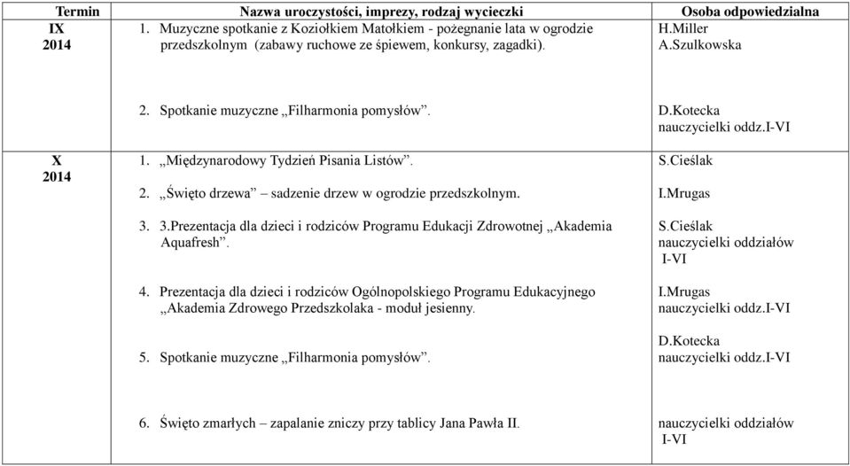 3. 3.Prezentacja dla dzieci i rodziców Programu Edukacji Zdrowotnej Akademia Aquafresh. 4.