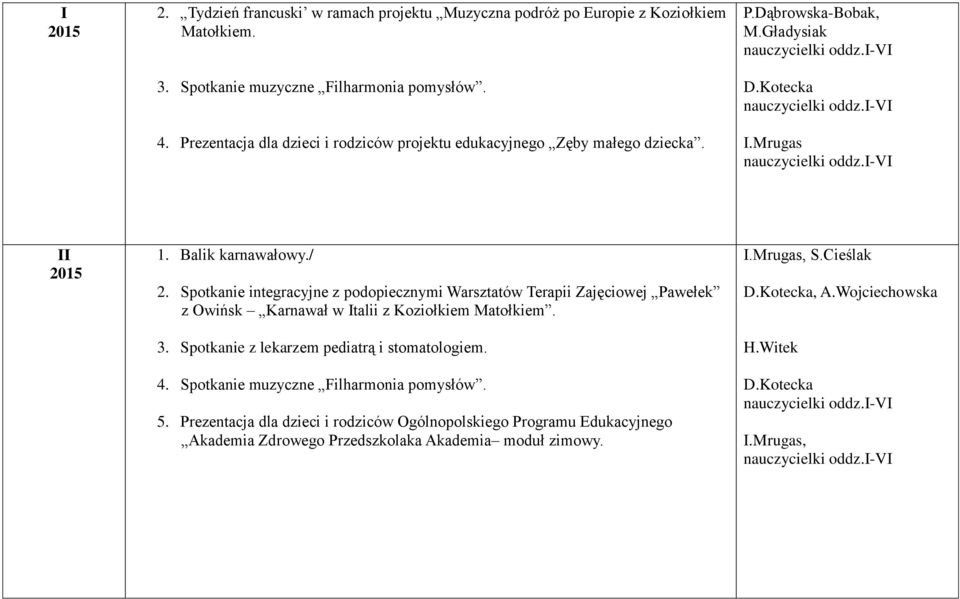 Spotkanie integracyjne z podopiecznymi Warsztatów Terapii Zajęciowej Pawełek z Owińsk Karnawał w Italii z Koziołkiem Matołkiem. 3.