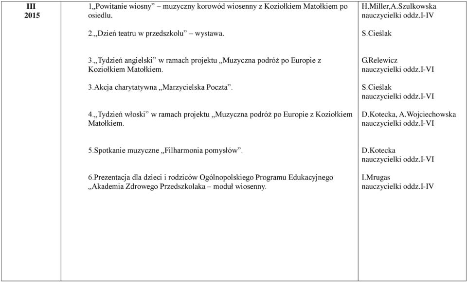 4. Tydzień włoski w ramach projektu Muzyczna podróż po Europie z Koziołkiem Matołkiem. G.Relewicz, A.Wojciechowska 5.