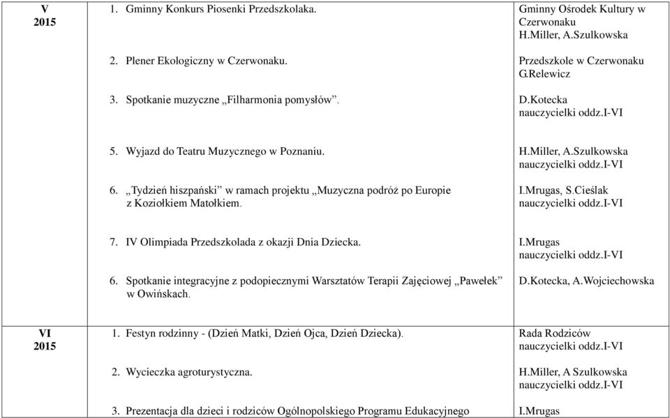 Miller, A.Szulkowska, 7. IV Olimpiada Przedszkolada z okazji Dnia Dziecka. 6. Spotkanie integracyjne z podopiecznymi Warsztatów Terapii Zajęciowej Pawełek w Owińskach., A.Wojciechowska VI 1.