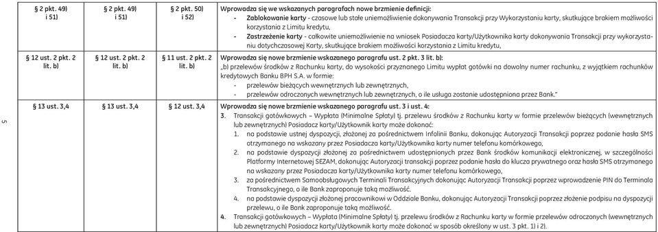 na wniosek Posiadacza karty/użytkownika karty dokonywania Transakcji przy wykorzystaniu dotychczasowej Karty, skutkujące brakiem możliwości korzystania z Limitu kredytu, Wprowadza się nowe brzmienie