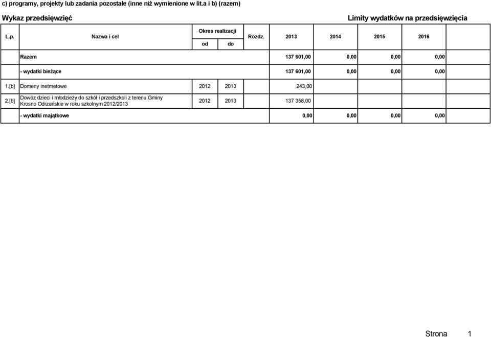wydatki bieżące 137 601,00 0,00 0,00 0,00 Domeny inetrnetowe 2012 2013 243,00 Dowóz dzieci i młodzieży