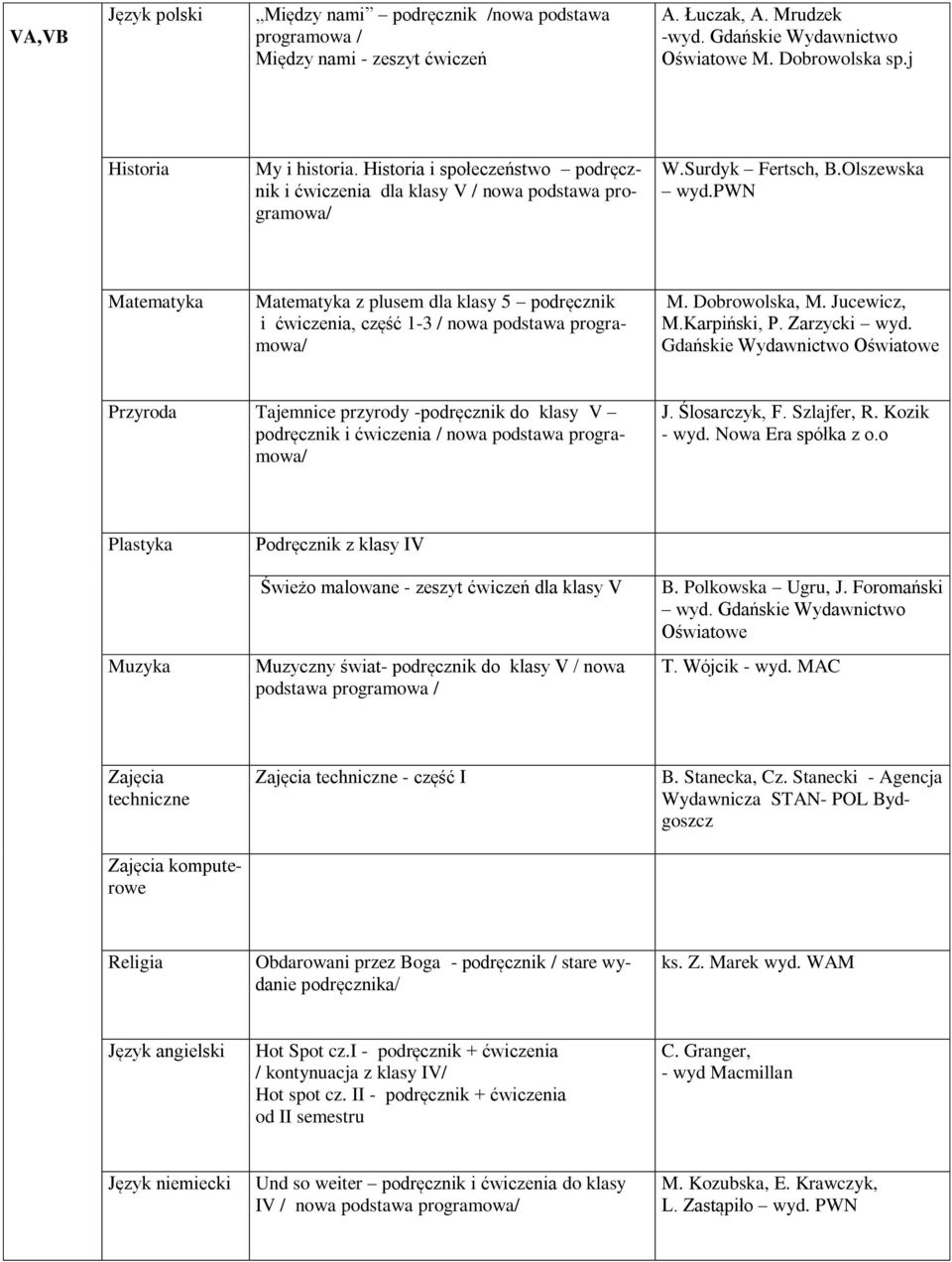 pwn Matematyka Matematyka z plusem dla klasy 5 podręcznik i ćwiczenia, część 1-3 / nowa podstawa programowa/ M. Dobrowolska, M. Jucewicz, M.Karpiński, P. Zarzycki wyd.