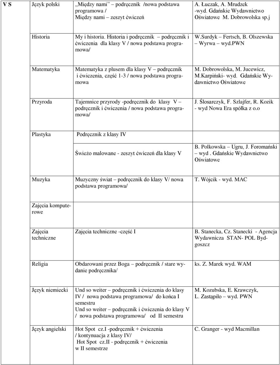 pwn Matematyka Matematyka z plusem dla klasy V podręcznik i ćwiczenia, część 1-3 / nowa podstawa programowa M. Dobrowolska, M. Jucewicz, M.Karpiński- wyd.