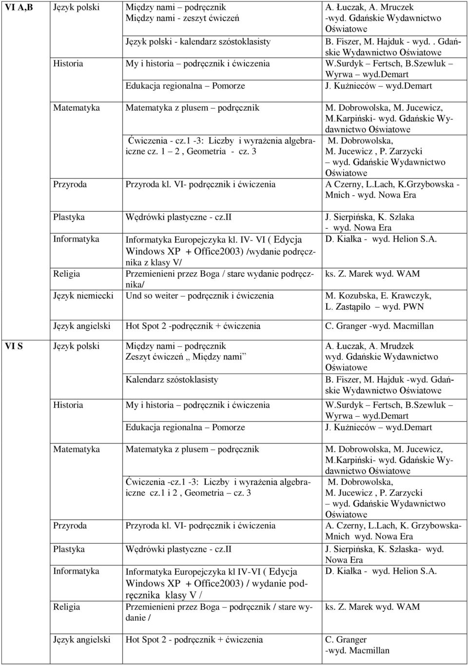 demart Matematyka Matematyka z plusem podręcznik M. Dobrowolska, M. Jucewicz, M.Karpiński- wyd. Gdańskie Wydawnictwo Ćwiczenia - cz.1-3: Liczby i wyrażenia algebraiczne cz. 1 2, Geometria - cz. 3 M.