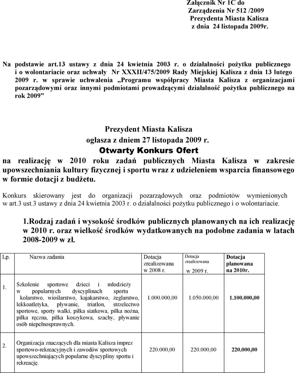 w sprawie uchwalenia Programu współpracy Miasta Kalisza z organizacjami pozarządowymi oraz innymi podmiotami prowadzącymi działalność pożytku publicznego na rok 2009 Prezydent Miasta Kalisza ogłasza