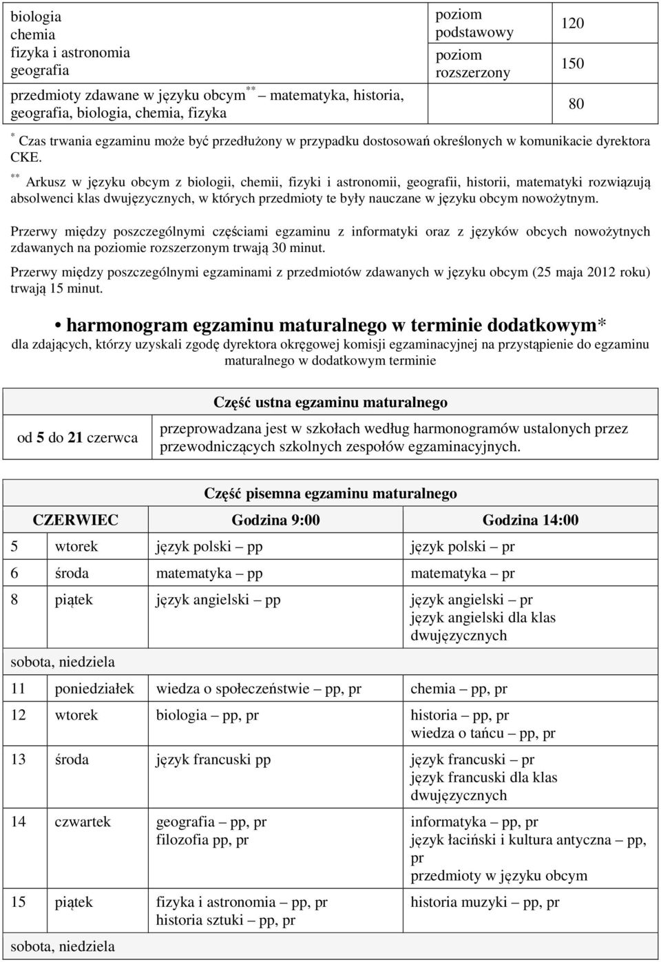 ** Arkusz w języku obcym z biologii, chemii, fizyki i astronomii, geografii, historii, matematyki rozwiązują absolwenci klas, w których przedmioty te były nauczane w języku obcym nowożytnym.