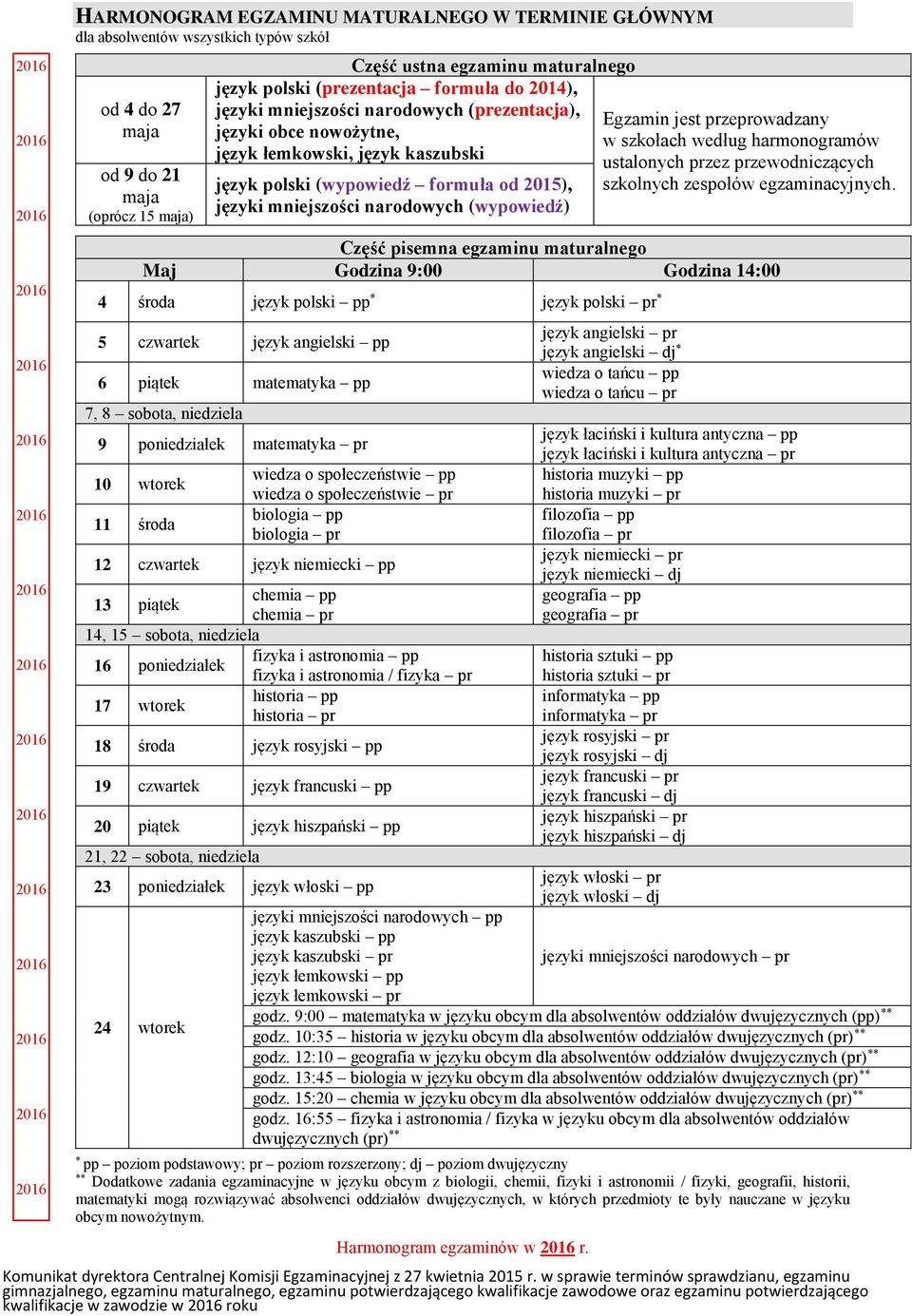 przewodniczących język polski (wypowiedź formuła od 2015), języki mniejszości narodowych (wypowiedź) Część pisemna egzaminu maturalnego Godzina 9:00 Godzina 14:00 Maj 4 język polski pp* 5 język