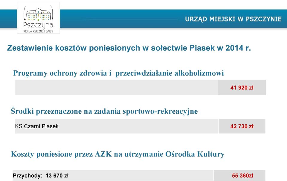 Środki przeznaczone na zadania sportowo-rekreacyjne KS Czarni Piasek 42