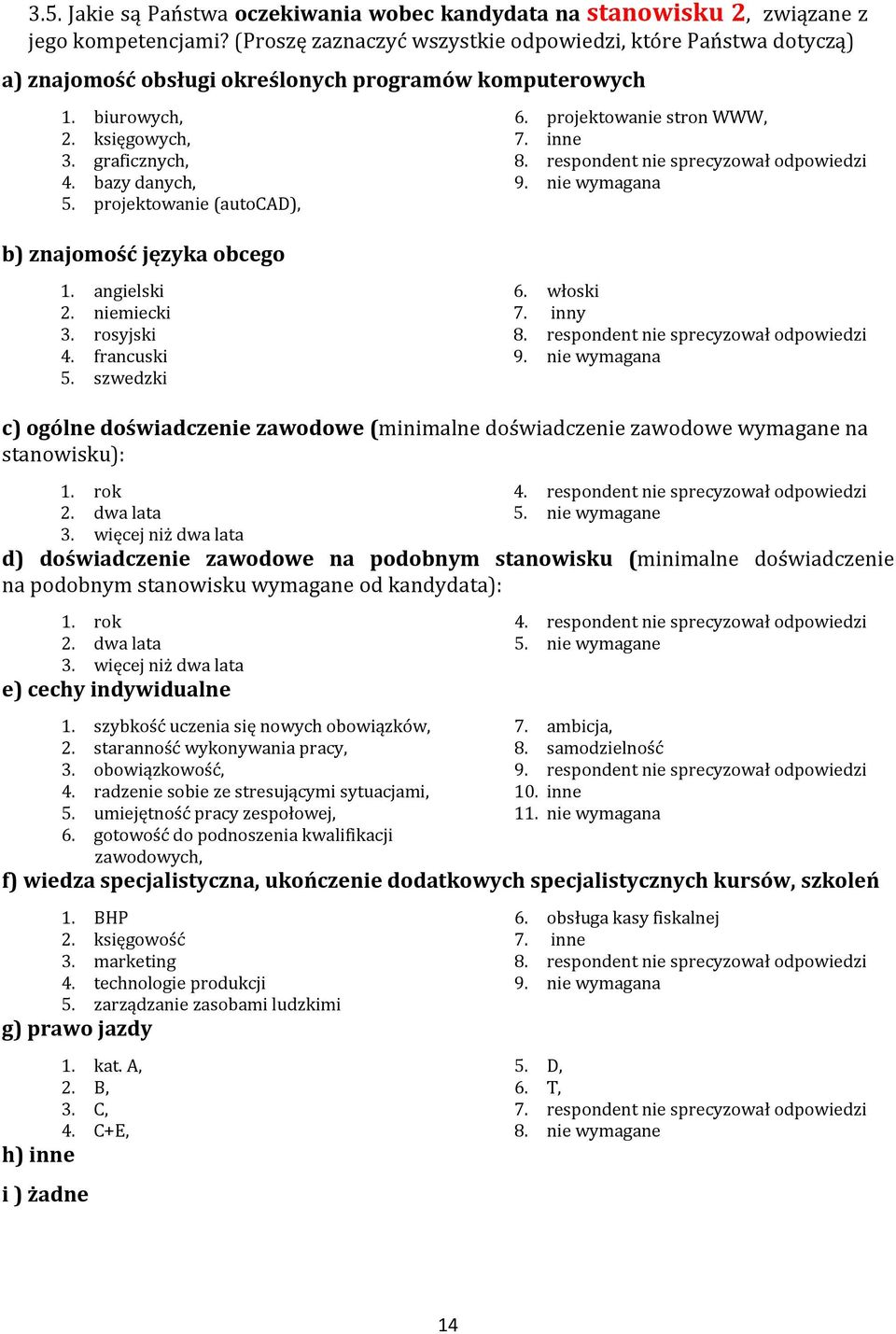 projektowanie (autocad), b) znajomość języka obcego 6. projektowanie stron WWW, 7. inne 8. respondent nie sprecyzował odpowiedzi 9. nie wymagana 1. angielski 2. niemiecki 3. rosyjski 4. francuski 5.