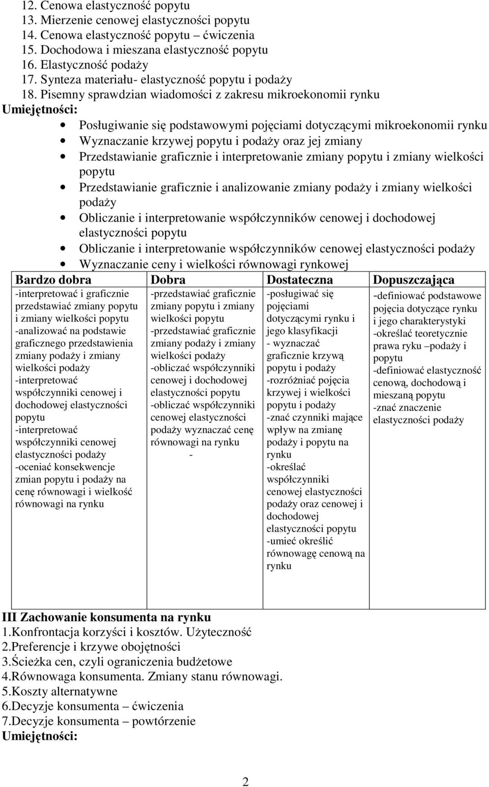 Pisemny sprawdzian wiadomości z zakresu mikroekonomii Posługiwanie się podstawowymi pojęciami dotyczącymi mikroekonomii Wyznaczanie krzywej popytu i podaży oraz jej zmiany Przedstawianie graficznie i