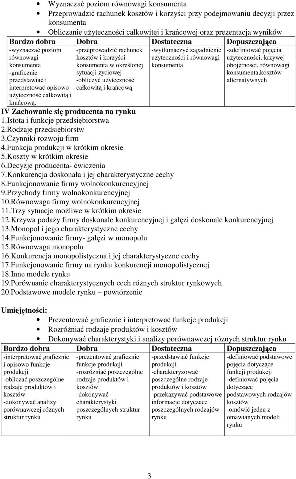 -przeprowadzić rachunek kosztów i korzyści konsumenta w określonej sytuacji życiowej -obliczyć użyteczność całkowitą i krańcową -wytłumaczyć zagadnienie użyteczności i równowagi konsumenta