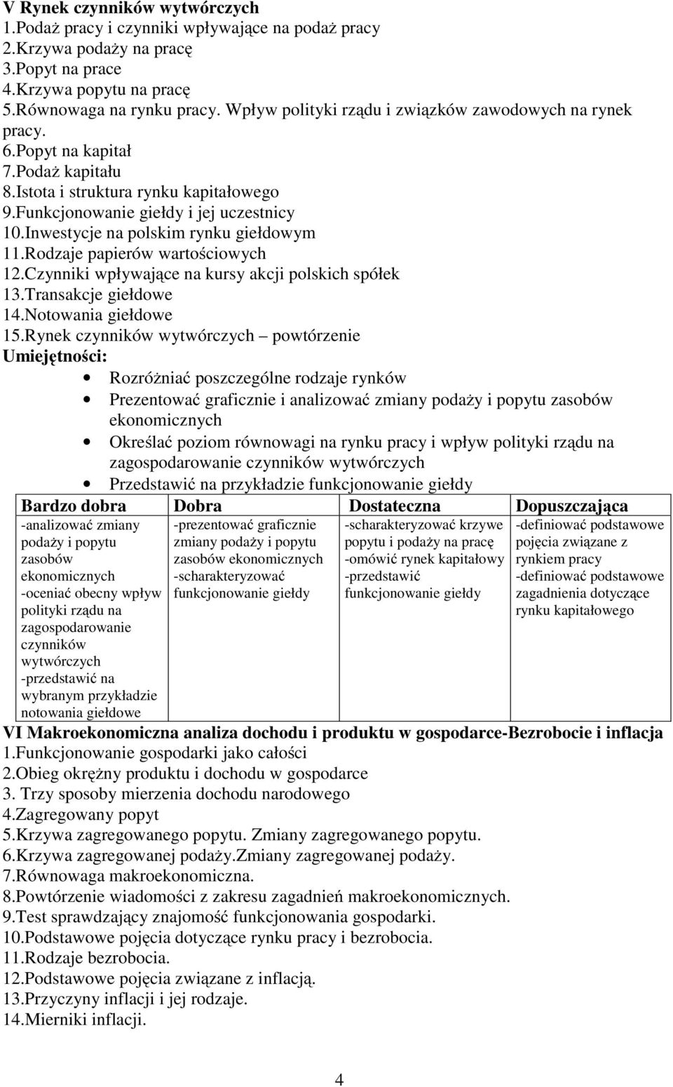 Inwestycje na polskim giełdowym 11.Rodzaje papierów wartościowych 12.Czynniki wpływające na kursy akcji polskich spółek 13.Transakcje giełdowe 14.Notowania giełdowe 15.