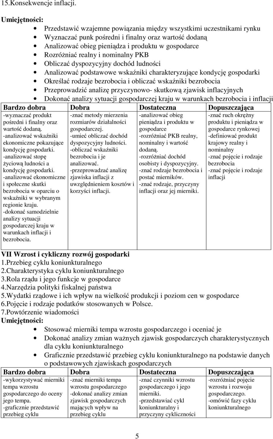 PKB Obliczać dyspozycyjny dochód ludności Analizować podstawowe wskaźniki charakteryzujące kondycję gospodarki Określać rodzaje bezrobocia i obliczać wskaźniki bezrobocia Przeprowadzić analizę