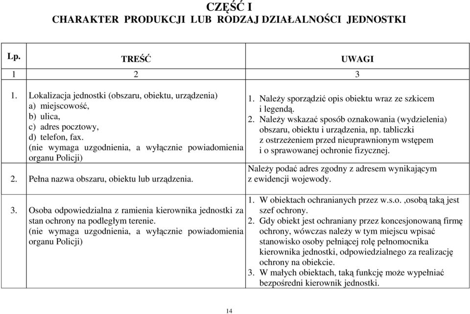 Pełna nazwa obszaru, obiektu lub urządzenia. 3. Osoba odpowiedzialna z ramienia kierownika jednostki za stan ochrony na podległym terenie.