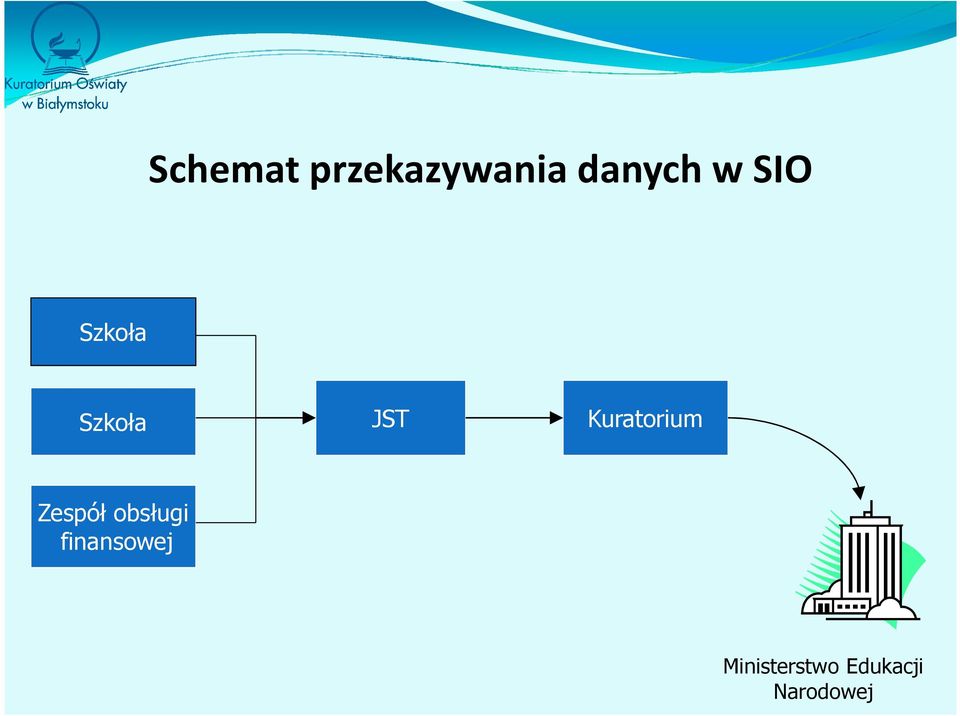 Kuratorium Zespół obsługi
