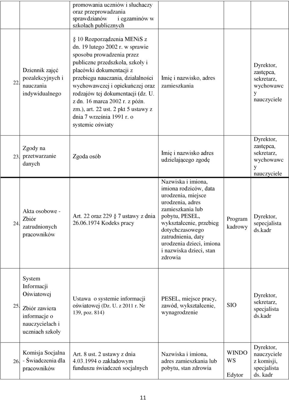z dn. 16 marca 2002 r. z późn. zm.), art. 22 ust. 2 pkt 5 ustawy z dnia 7 września 1991 r. o systemie oświaty Imię i nazwisko, adres zamieszkania y nauczyciele 23. 24.