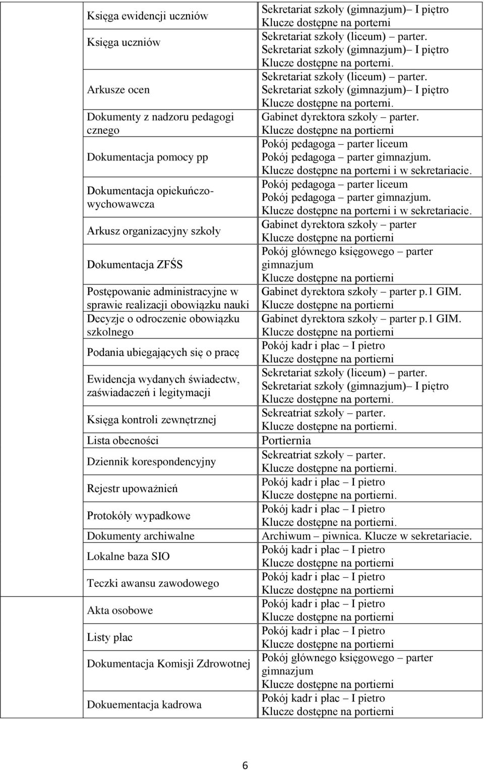 zewnętrznej Lista obecności Dziennik korespondencyjny Rejestr upoważnień Protokóły wypadkowe Dokumenty archiwalne Lokalne baza SIO Teczki awansu zawodowego Akta osobowe Listy płac Dokumentacja