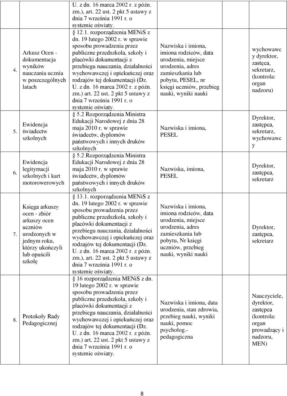 ocen uczniów urodzonych w jednym roku, którzy ukończyli lub opuścili szkołę Protokoły Rady Pedagogicznej U. z dn. 16 marca 2002 r. z późn. zm.), art. 22 ust. 2 pkt 5 ustawy z dnia 7 września 1991 r.