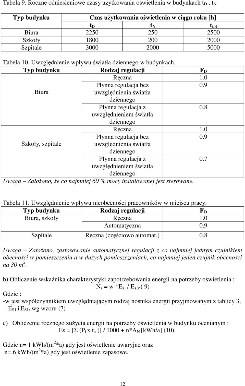 2000 5000 Tabela 10. Uwzględnienie wpływu światła dziennego w budynkach. Typ budynku Rodzaj regulacji F D Ręczna 1.0 Płynna regulacja bez 0.