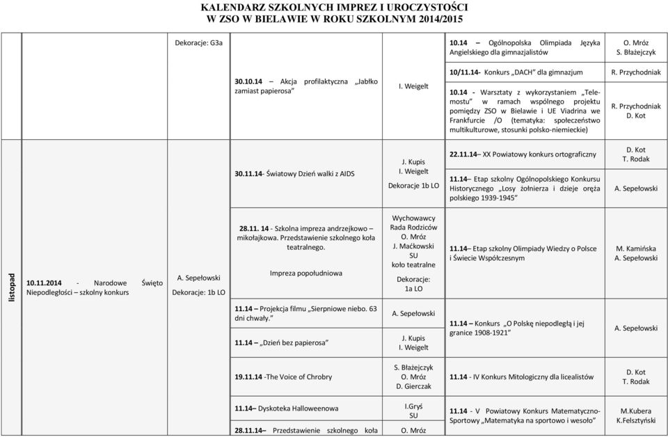 11.14- Światowy Dzieo walki z AIDS Dekoracje 1b LO 22.11.14 XX Powiatowy konkurs ortograficzny 11.