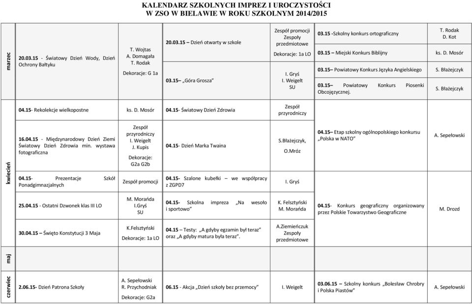 15 Powiatowy Konkurs Piosenki Obcojęzycznej. 04.15- Rekolekcje wielkopostne ks. D. Mosór 04.15- Światowy Dzieo Zdrowia Zespół przyrodniczy 16.04.15 - Międzynarodowy Dzieo Ziemi Światowy Dzieo Zdrowia min.