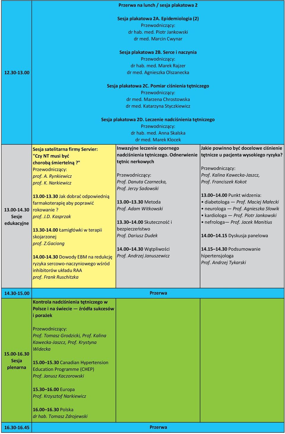 30 Jak dobrać odpowiednią farmakoterapię aby poprawić rokowanie? prof. J.D. Kasprzak 13.30-14.00 Łamigłówki w terapii skojarzonej prof. Z.Gaciong 14.00-14.