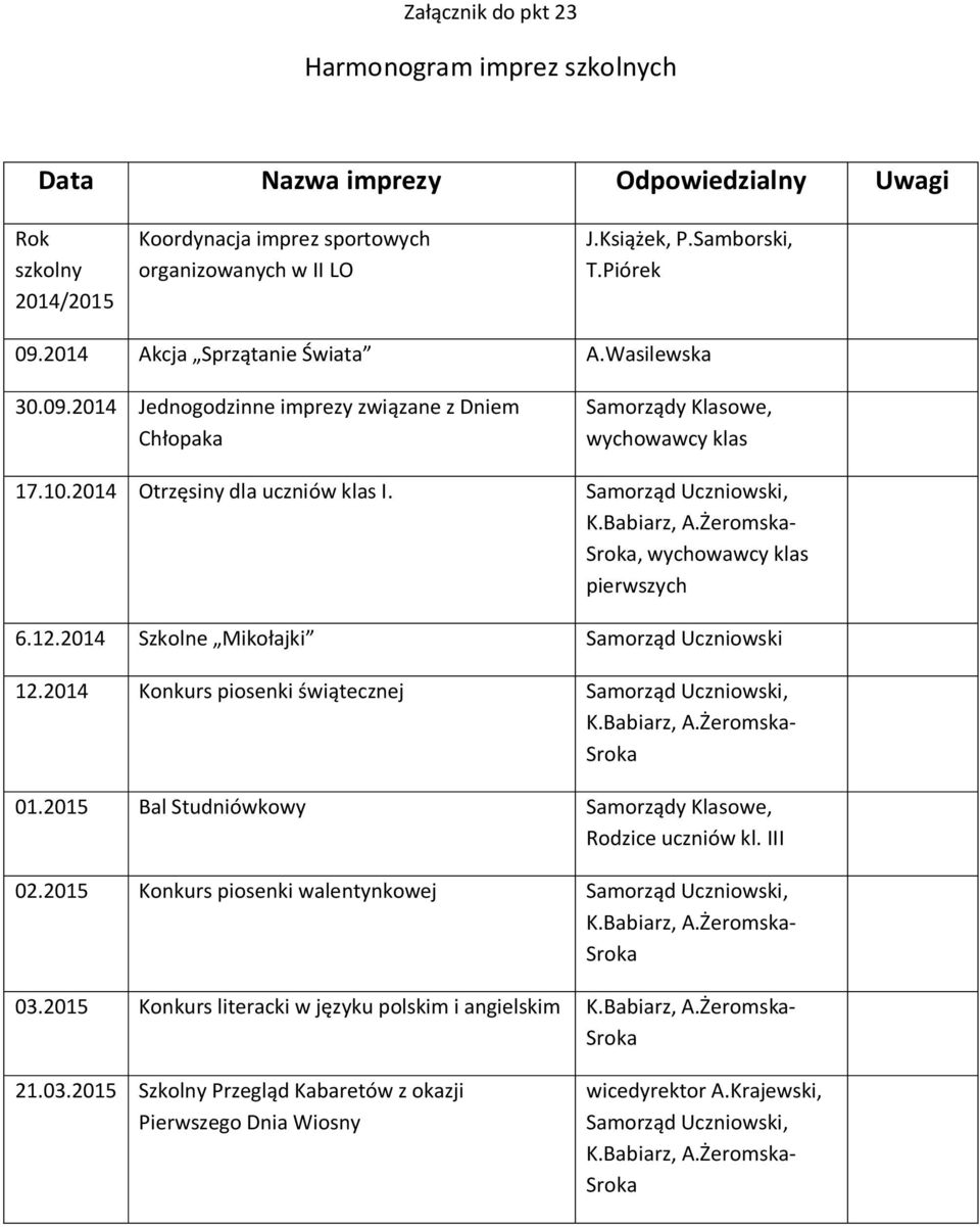 Babiarz, A.Żeromska- Sroka, wychowawcy klas pierwszych 6.12.2014 Szkolne Mikołajki Samorząd Uczniowski 12.2014 Konkurs piosenki świątecznej Samorząd Uczniowski, K.Babiarz, A.Żeromska- Sroka 01.