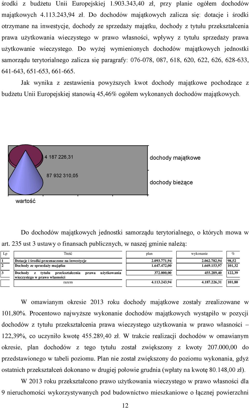 tytułu sprzedaży prawa użytkowanie wieczystego.