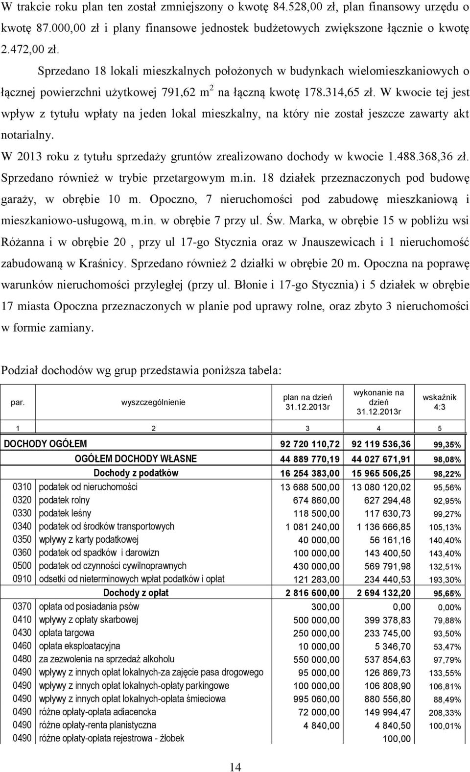 W kwocie tej jest wpływ z tytułu wpłaty na jeden lokal mieszkalny, na który nie został jeszcze zawarty akt notarialny. W 2013 roku z tytułu sprzedaży gruntów zrealizowano dochody w kwocie 1.488.