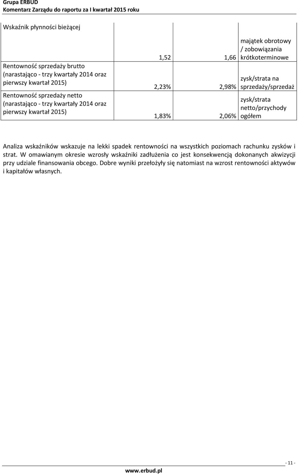 netto/przychody ogółem Analiza wskaźników wskazuje na lekki spadek rentowności na wszystkich poziomach rachunku zysków i strat.